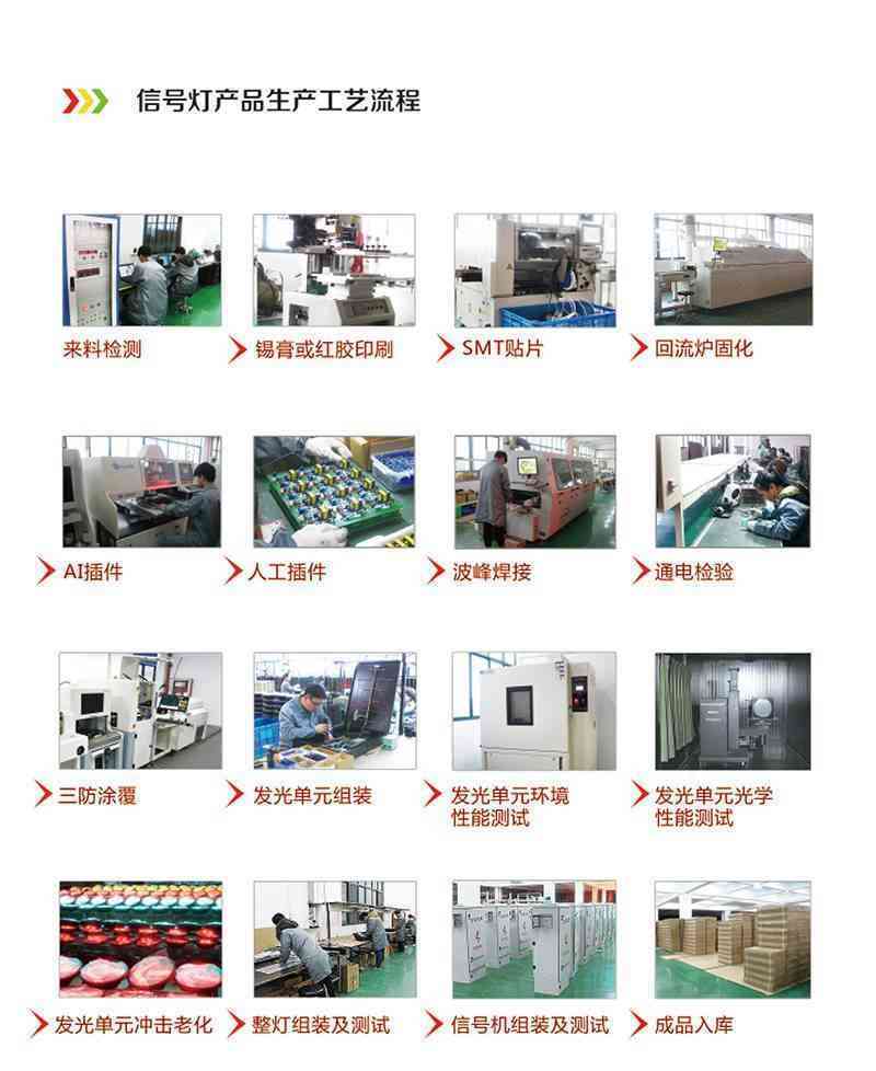 紅綠燈產品生產工藝流程